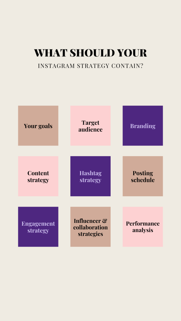 What should your Instagram marketing strategy contain?